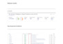 do keyword research and batch on page SEO optimization